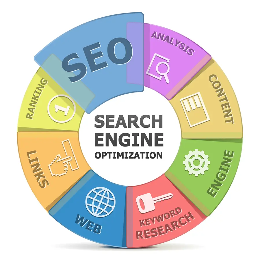 Search engine optimisation